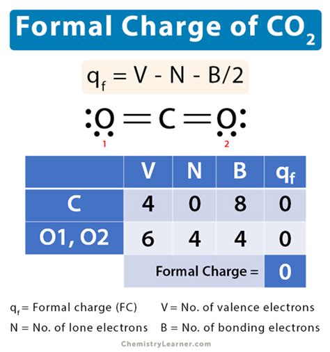 formal charge on co2|carbon dioxide formal charge.